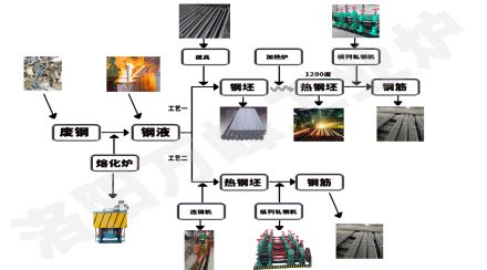中頻爐，感應爐的安裝順序9步法（洛陽(yáng)萬(wàn)峰工業(yè)爐）